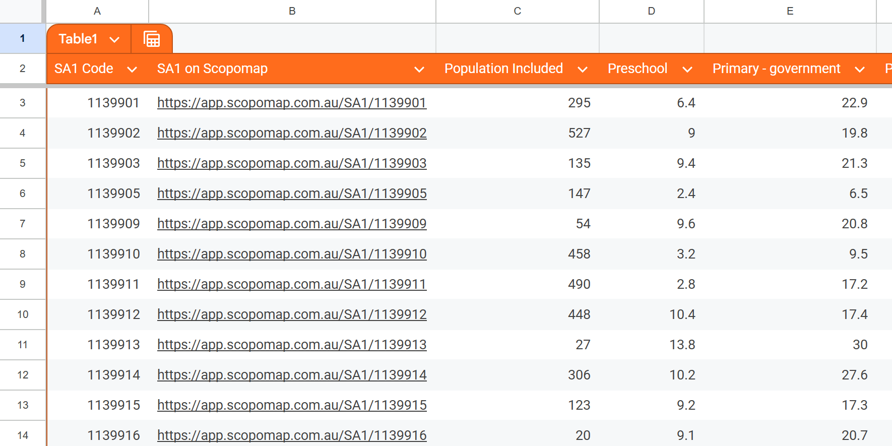 Image of downloaded sa1 data