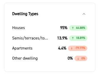 dwelling types data snippet from scopomap