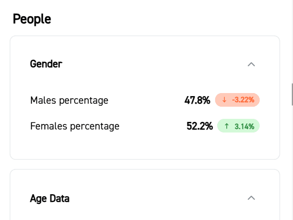 people and age data snippet from scopomap