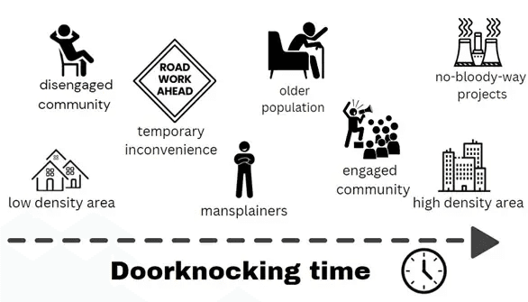 Blog thumbnail - Door knocking time