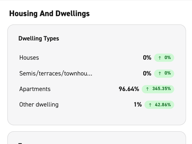 dwelling types data snippet from scopomap