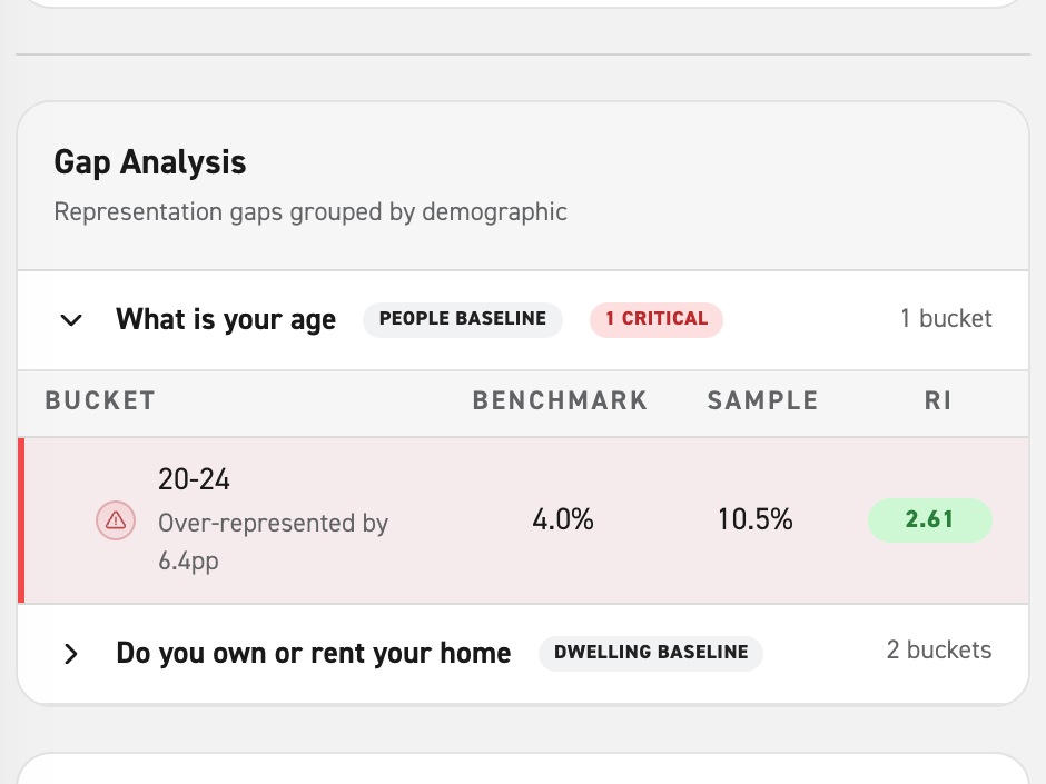 Image showing gap analysis information about the responses from the feedback form