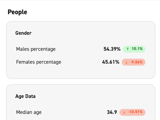 people and age data snippet from scopomap