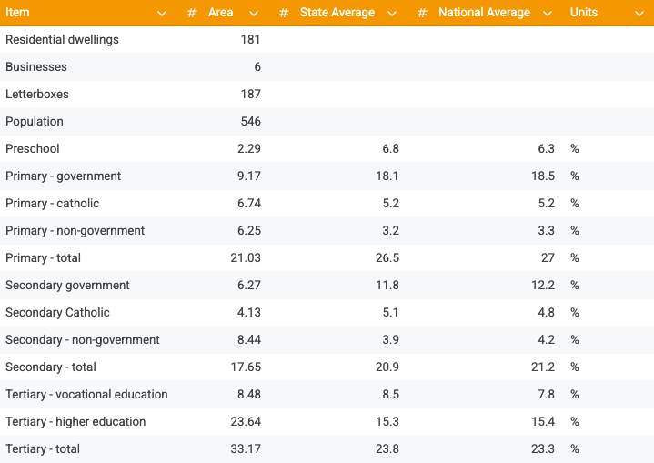 Image of exported csv data