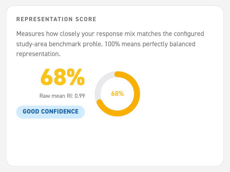 Image depicting a score that matches the responses and the configured study-area benchmark profile
