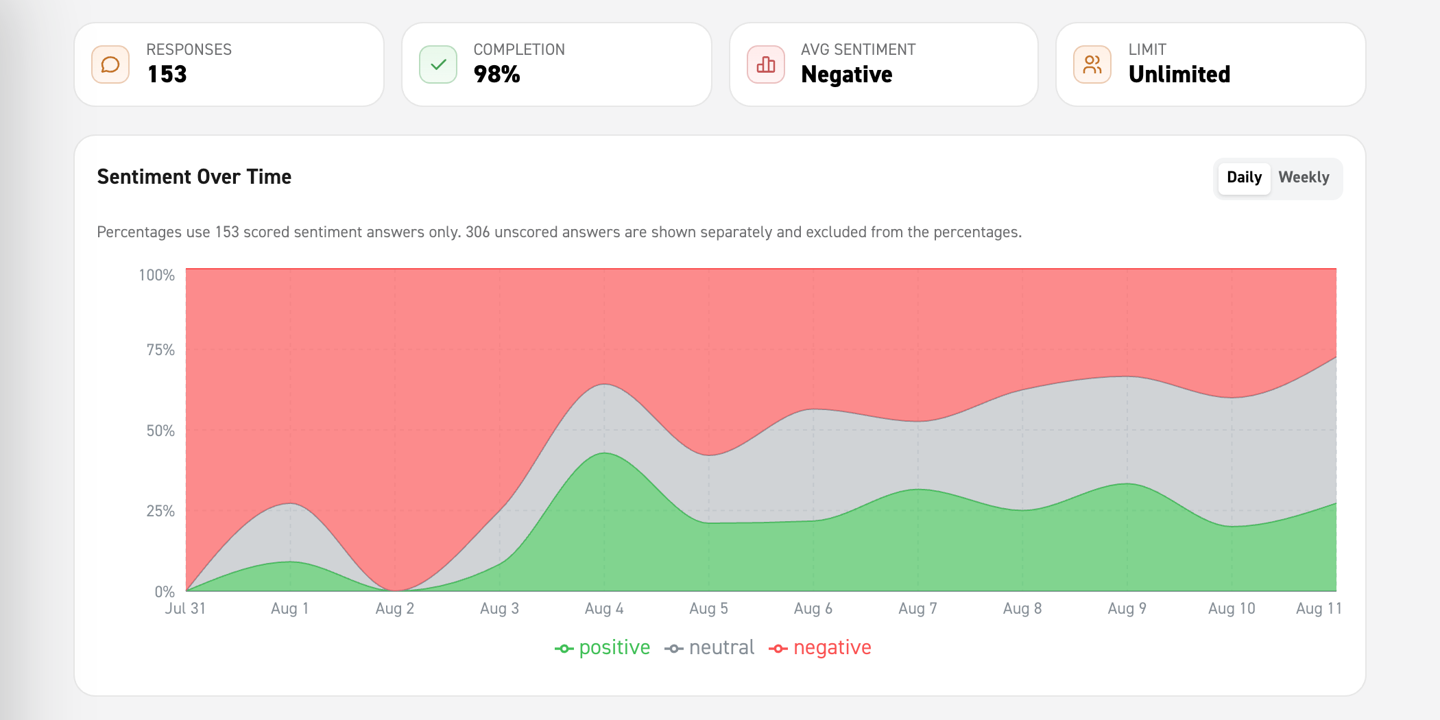 Image of a graph showing sentiment analysis over time
