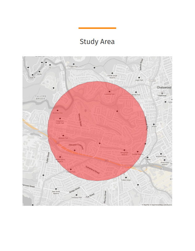 Front page of snapshot report